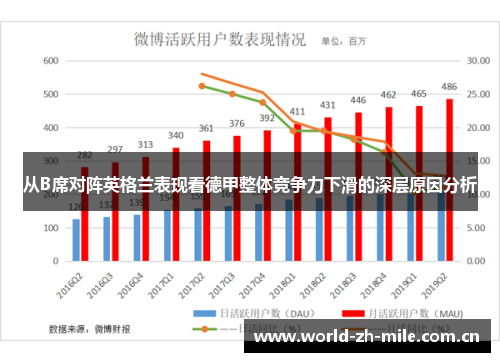 从B席对阵英格兰表现看德甲整体竞争力下滑的深层原因分析